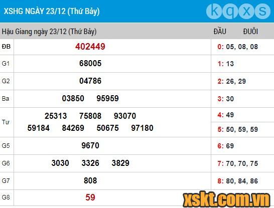 XSHG ngày 23/12/2017
