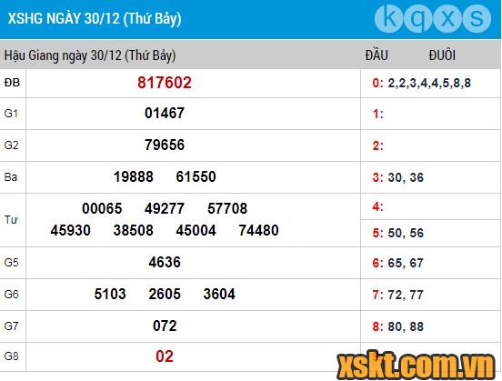 XSHG ngày 30/12/2017