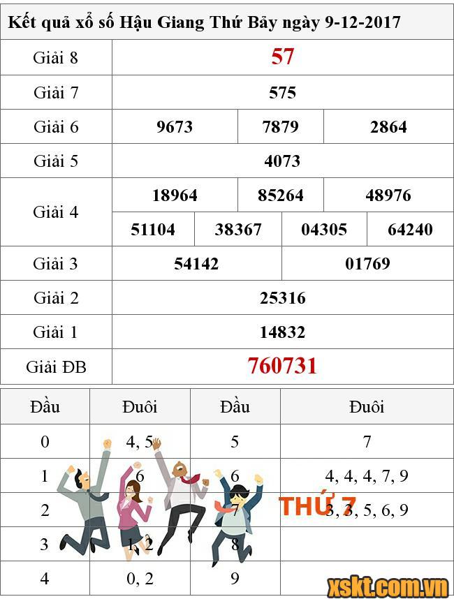 XSHG ngày 9/12/2017