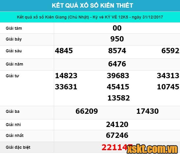 XSKG ngày 31/12/2017