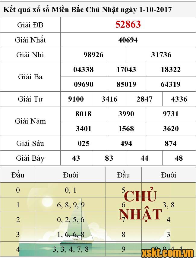 XSMB ngày 1/10/2017