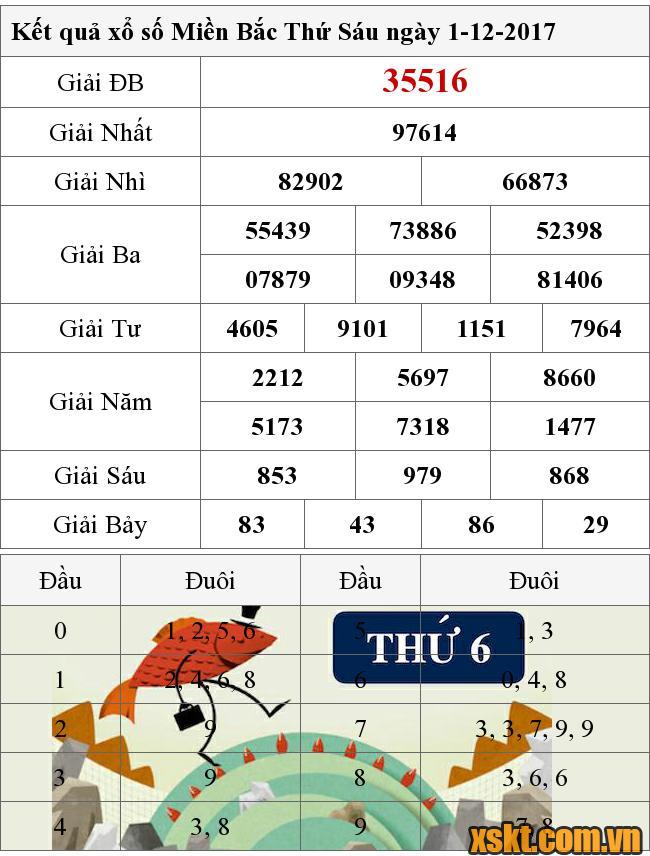 XSMB ngày 1/12/2017