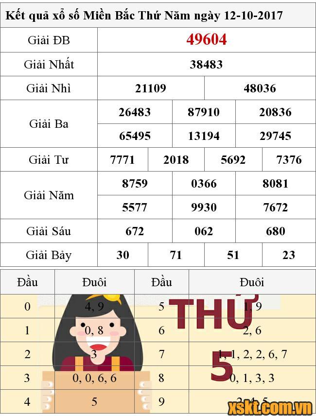 XSMB ngày 12/10/2017