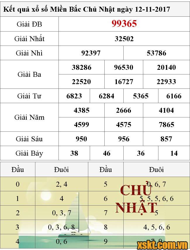 XSMB ngày 12/11/2017