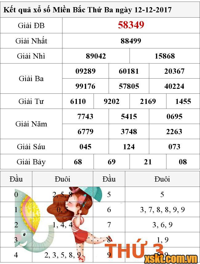 XSMB ngày 12/12/2017