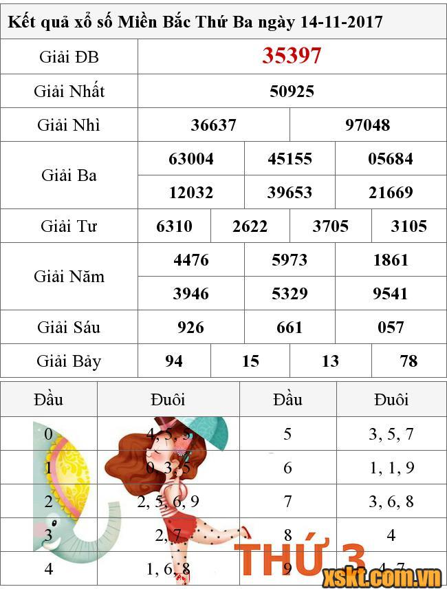 XSMB ngày 14/11/2017
