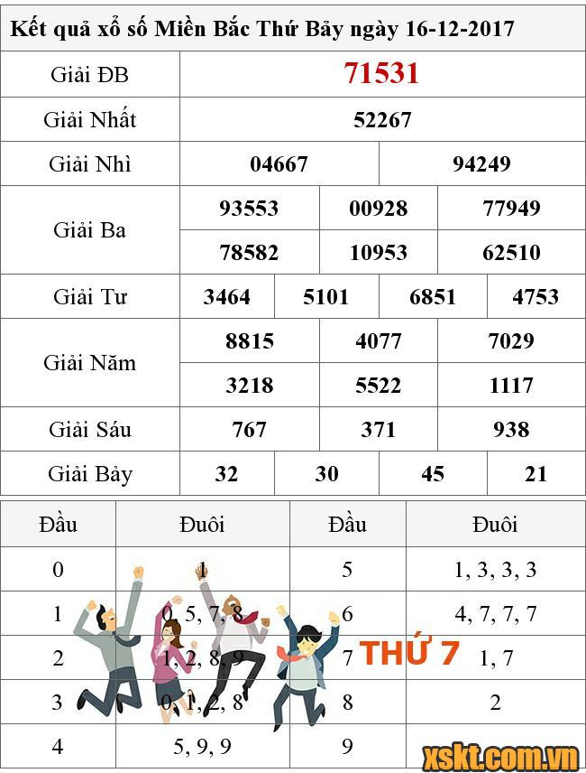 XSMB ngày 16/12/2017