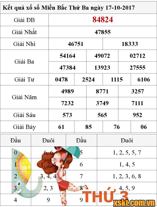 XSMB ngày 17/10/2017