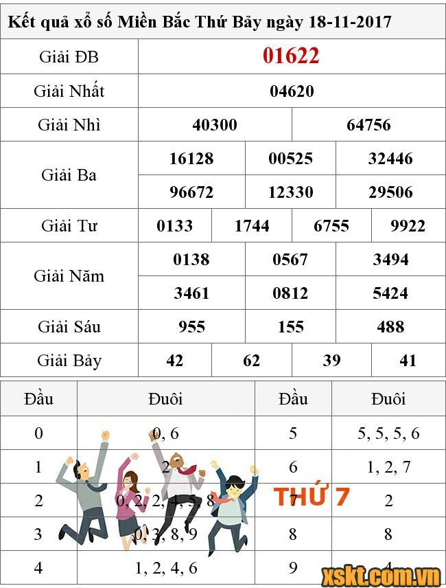 XSMB ngày 18/11/2017