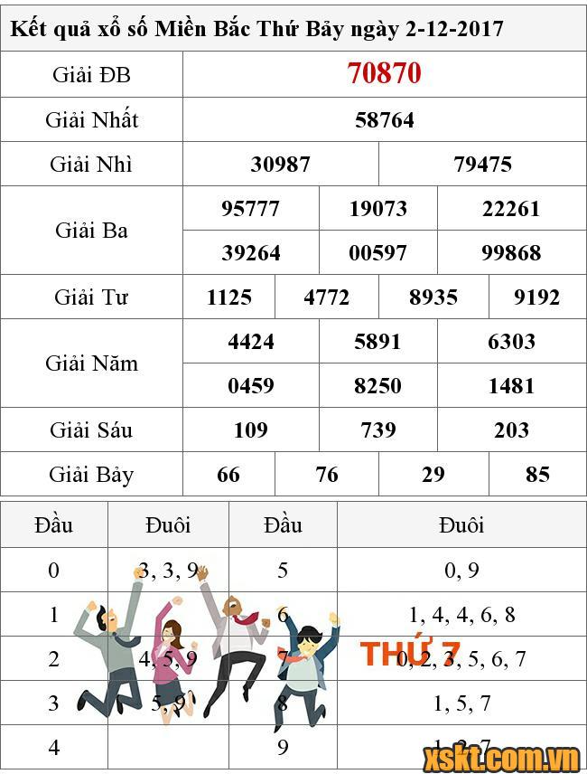 XSMB ngày 2/12/2017