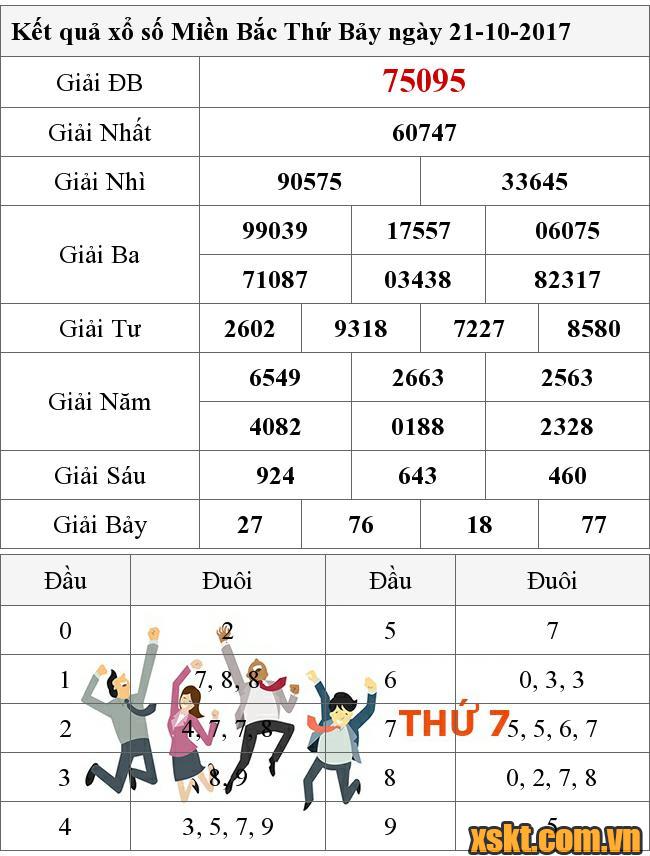 XSMB ngày 21/10/2017