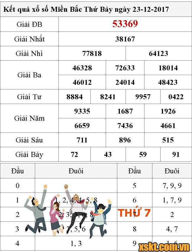 XSMB ngày 23/12/2017