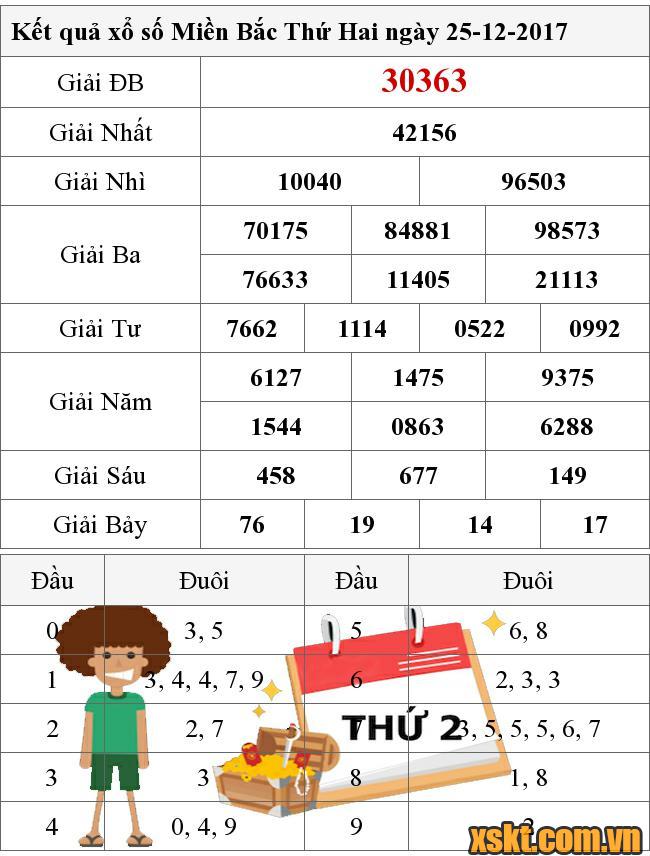 XSMB ngày 25/12/2017