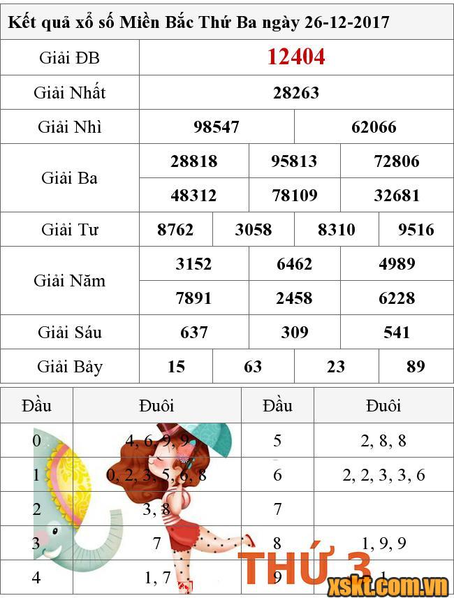 XSMB ngày 26/12/2017