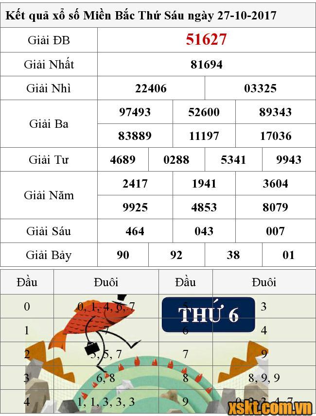 XSMB ngày 27/10/2017