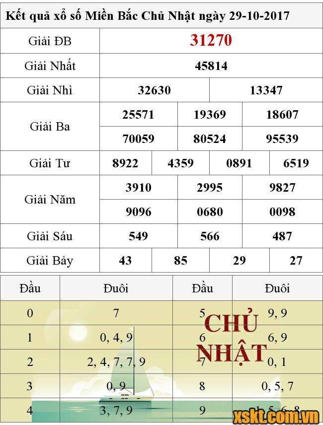 XSMB ngày 29/10/2017