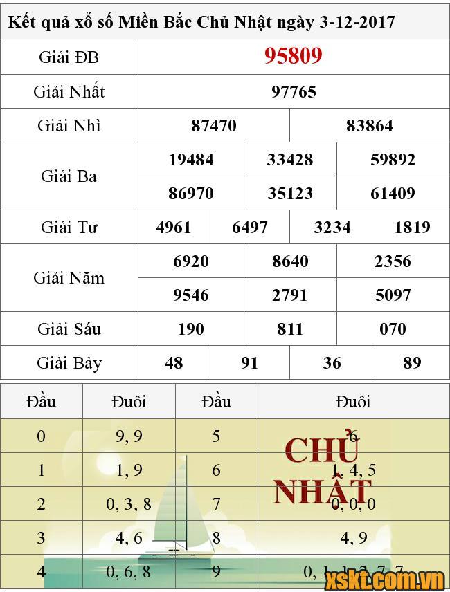 XSMB ngày 3/12/2017