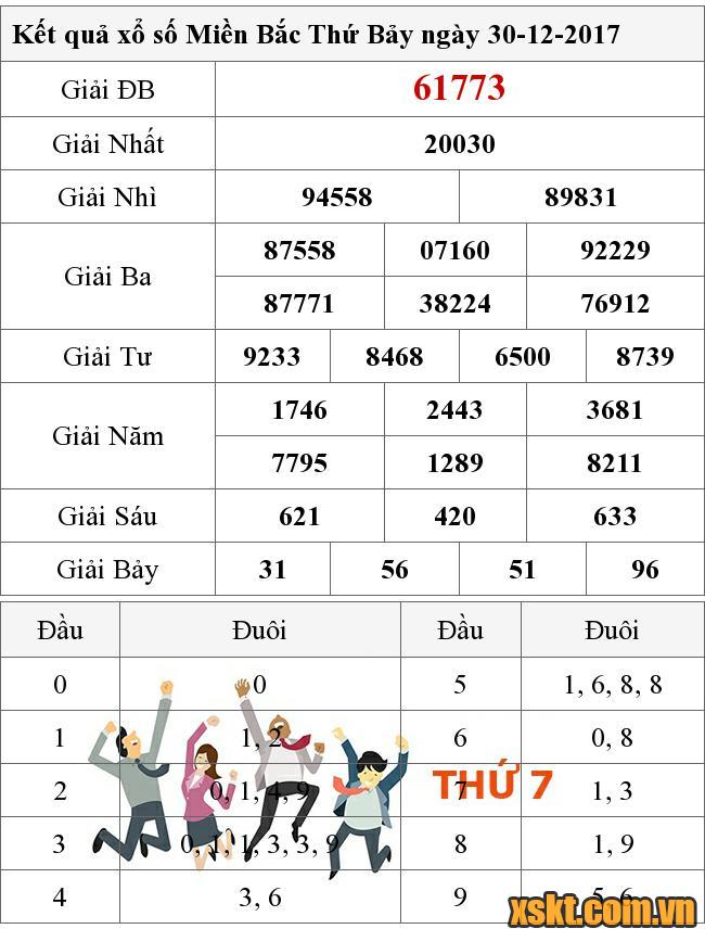 XSMB ngày 30/12/2017