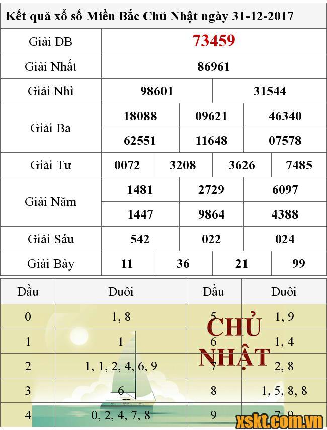 XSMB ngày 31/12/2017