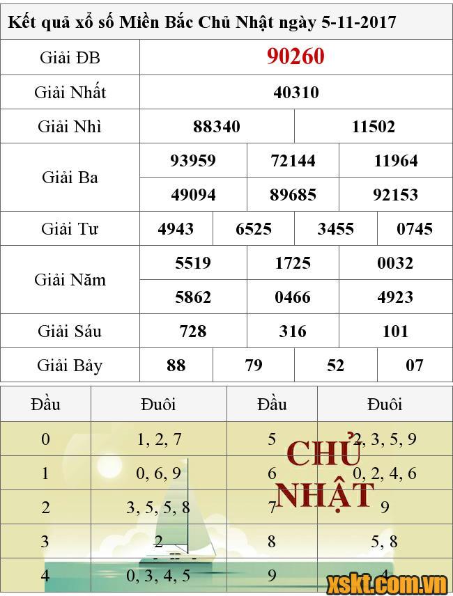 XSMB ngày 5/11/2017