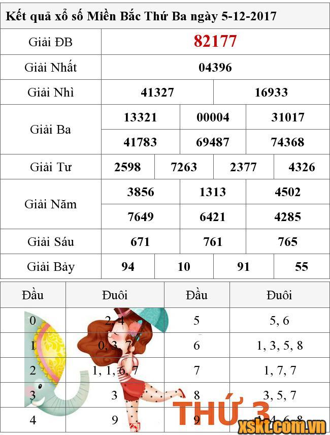 XSMB ngày 5/12/2017