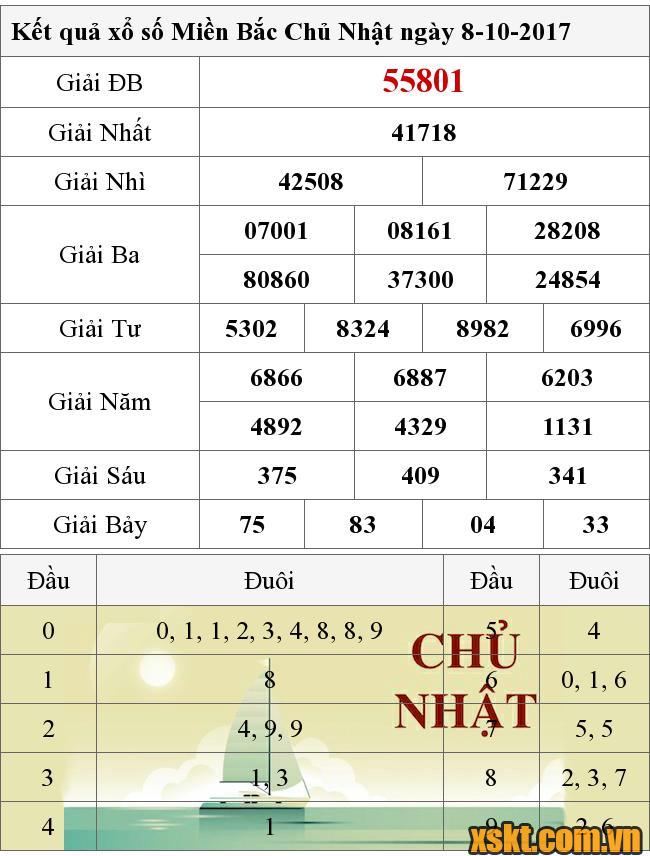 XSMB ngày 8/10/2017