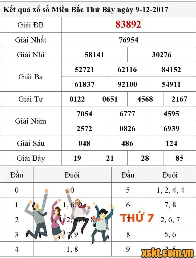 XSMB ngày 9/12/2017
