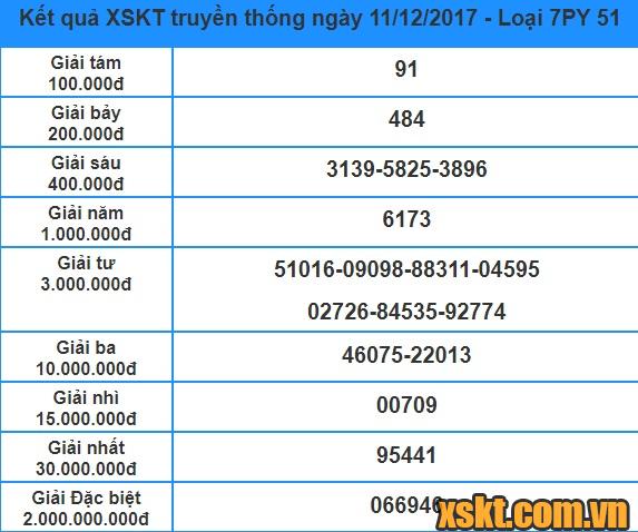 XSPY ngày 11/12/2017