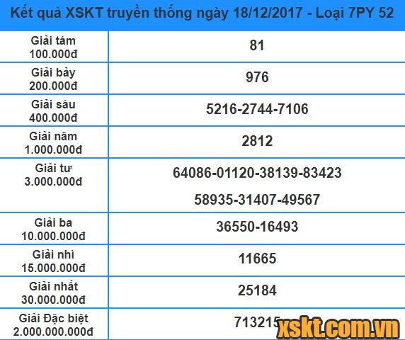 XSPY ngày 18/12/2017