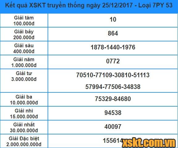 XSPY ngày 25/12/2017