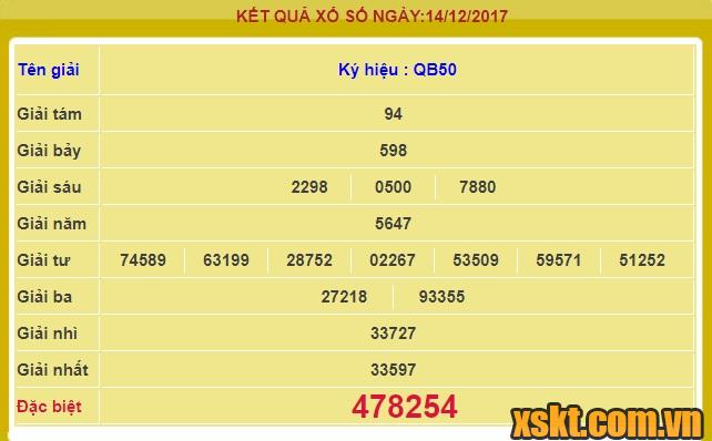 XSQB ngày 14/12/2017