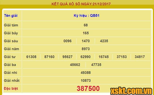 XSQB ngày 21/12/2017