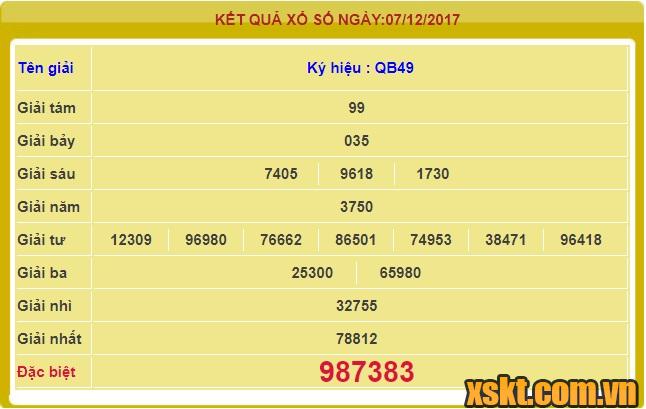 XSQB ngày 7/12/2017