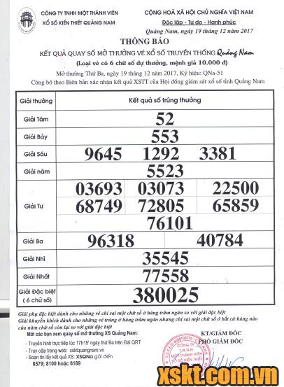 XSQNA ngày 19/12/2017