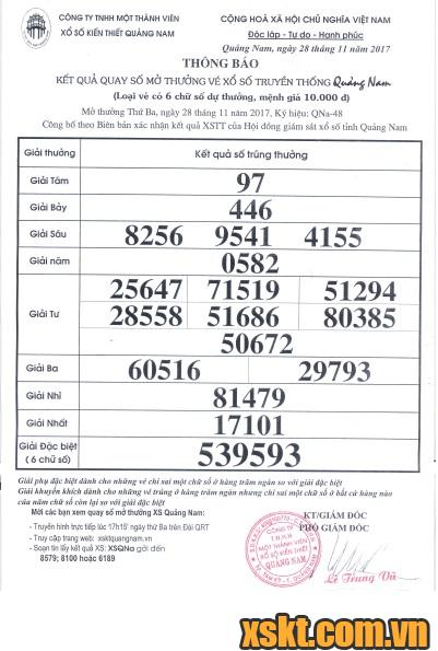 XSQNA ngày 28/11/2017