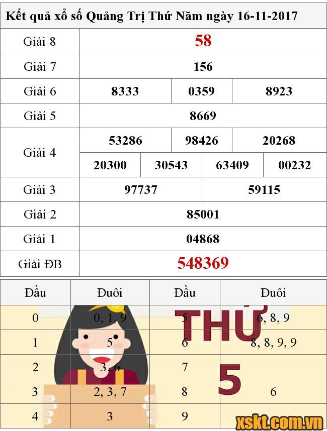 XSQT ngày 16/11/2017