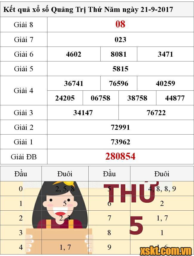 XSQT ngày 21/9/2017