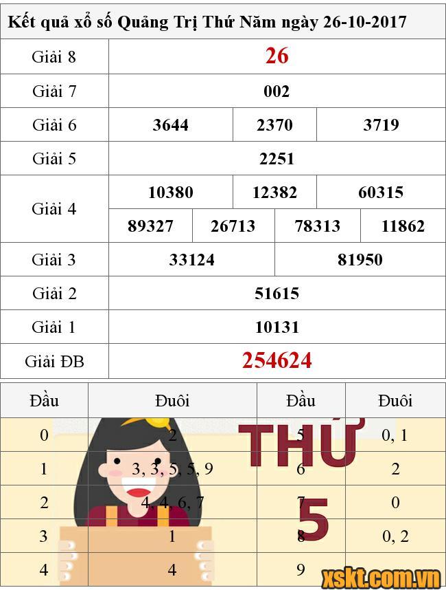 XSQT ngày 26/10/2017