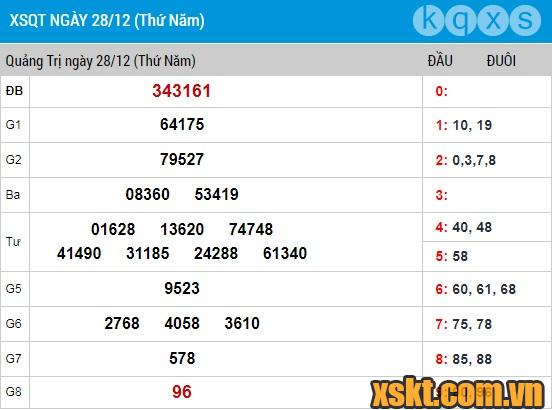 XSQT ngày 28/12/2017