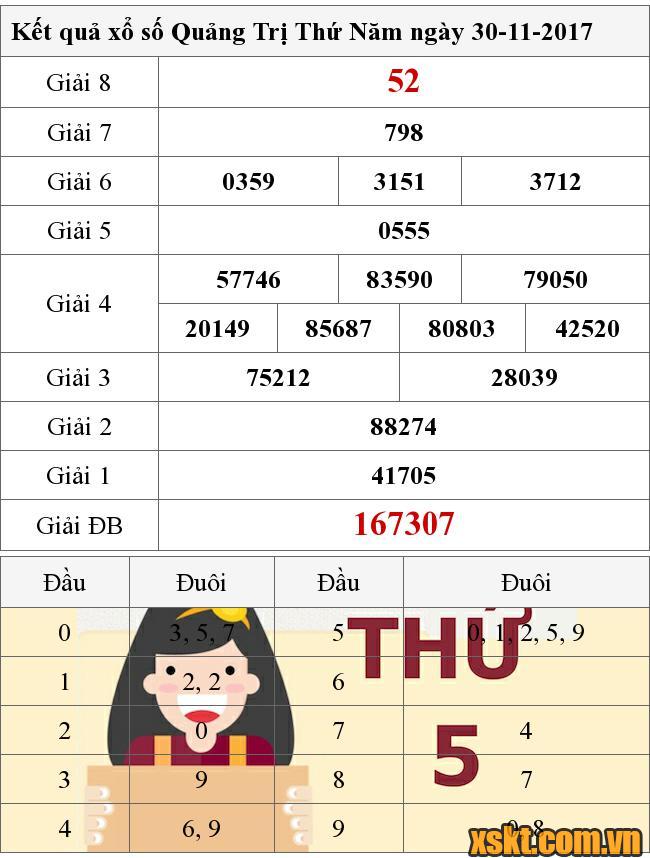 XSQT ngày 30/11/2017