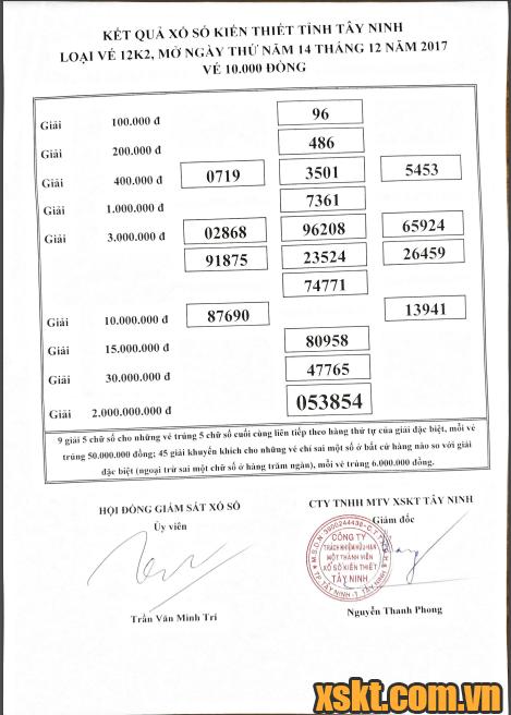 XSTN ngày 14/12/2017