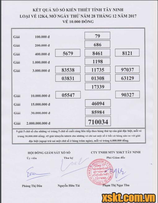 XSTN ngày 28/12/2017