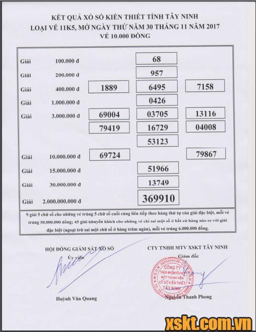 XSTN ngày 30/11/2017