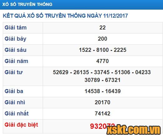 XSTTH ngày 11/12/2017