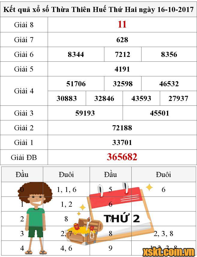 XSTTH ngày 16/10/2017