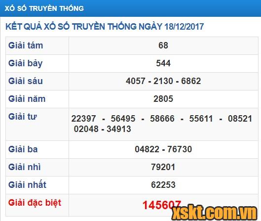 XSTTH ngày 18/12/2017