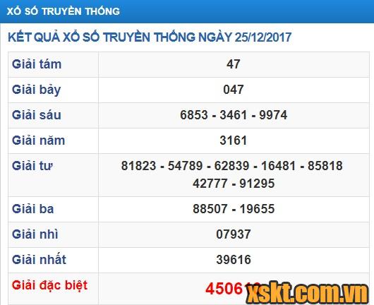 XSTTH ngày 25/12/2017