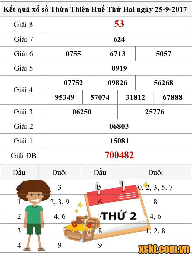 XSTTH ngày 25/9/2017