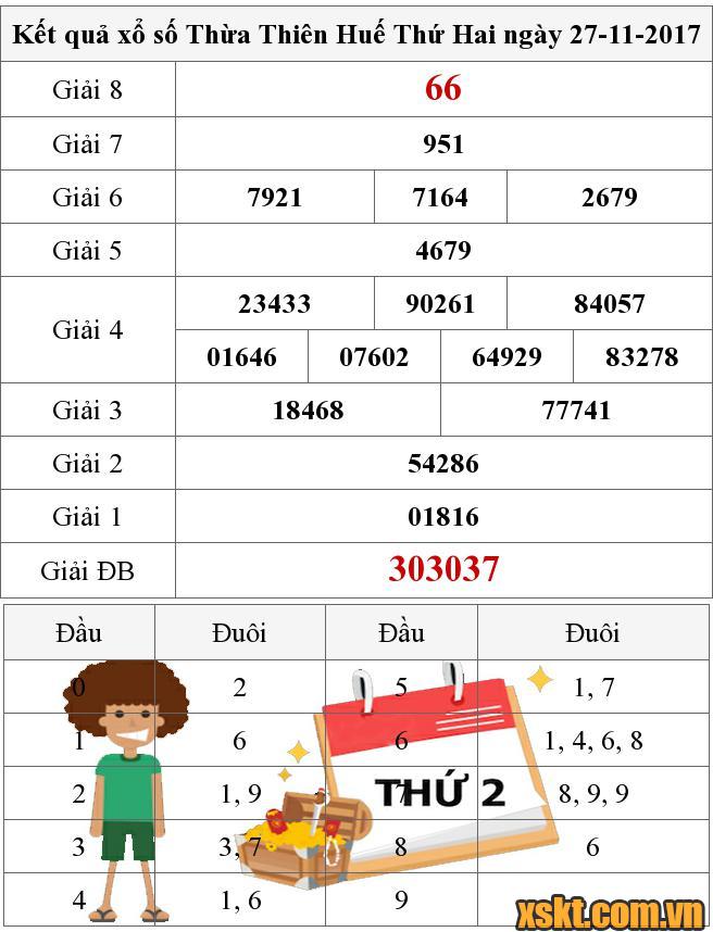 XSTTH ngày 27/11/2017