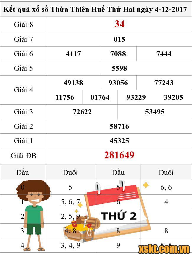 XSTTH ngày 4/12/2017